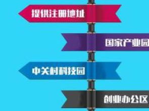 一站式企業財稅與知識產權解決方案 北京記賬、稅務、審計及版權代理服務解析