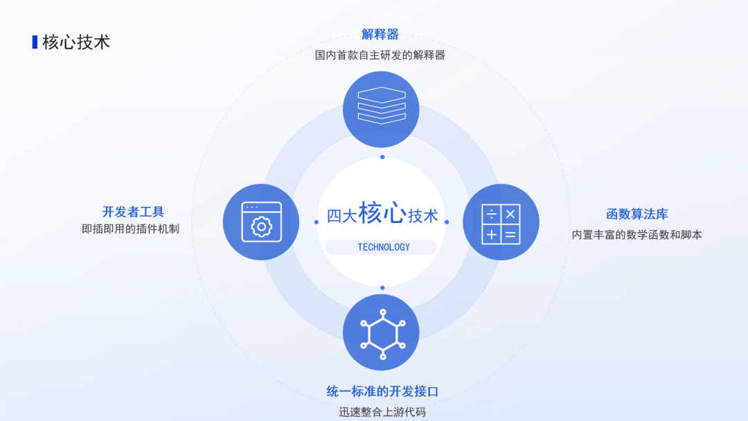 科技助力丨重慶14個(gè)科技重大專項(xiàng)獲財(cái)政支持推進(jìn)創(chuàng)新開發(fā)